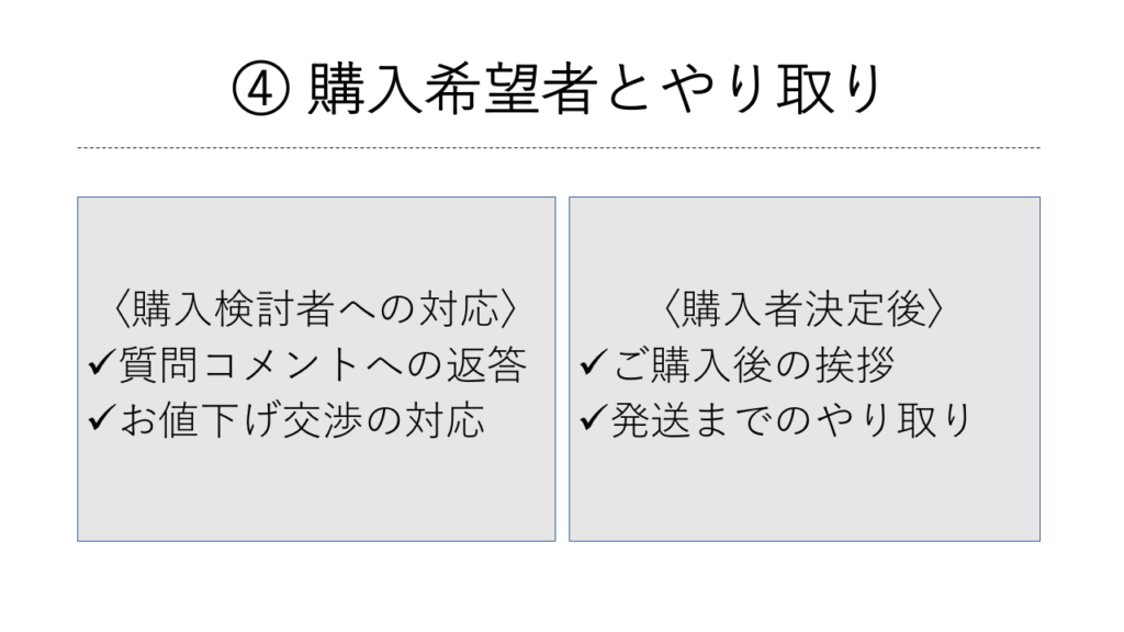 メルカリの流れ４